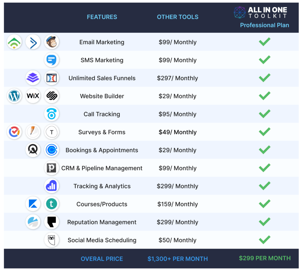 All-In-One-Toolkit Comparison - Professional Plan